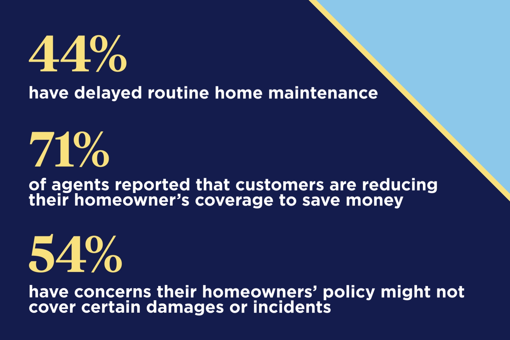 Home UnImprovement—Homeowners putting off home upkeep, risking damage