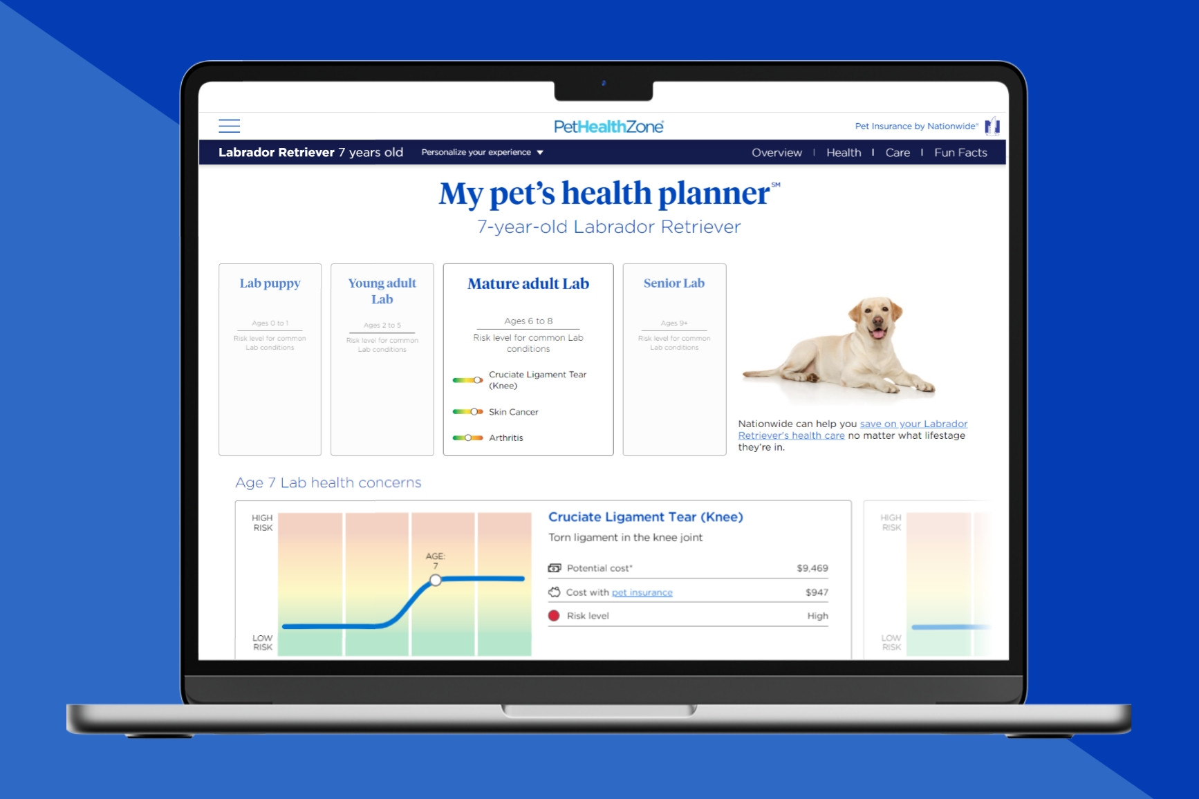 The Pet HealthZone Bringing 40+ years of pet health data into