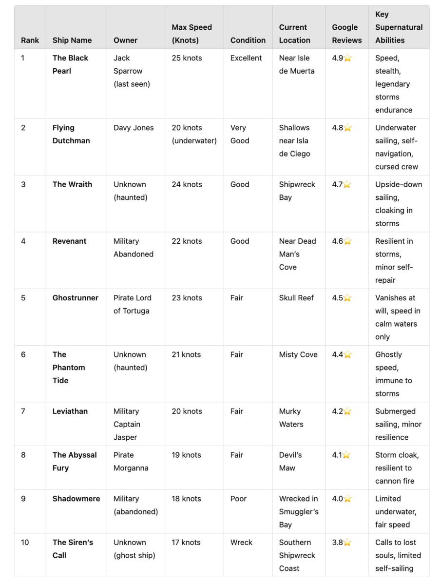Get better AI results with these 3 fast and easy tips