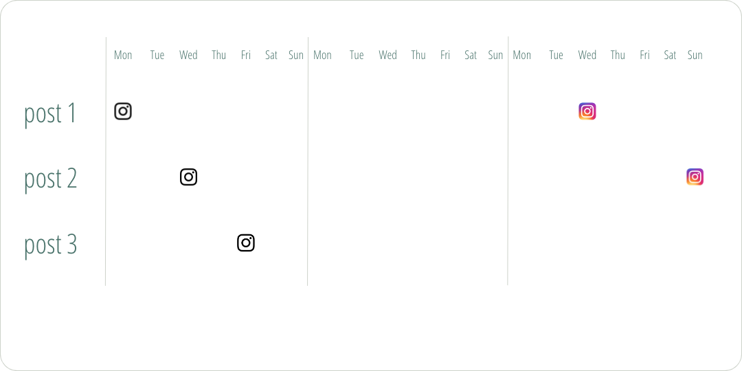 advanced content planning