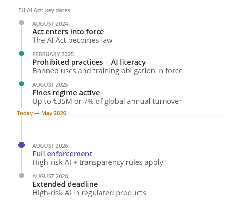 eu_ai_act_timeline