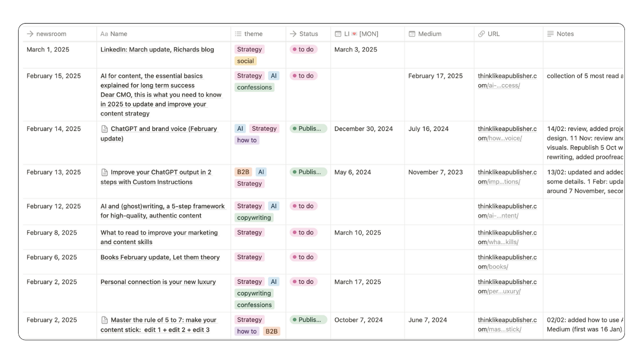 Notion publication overview
