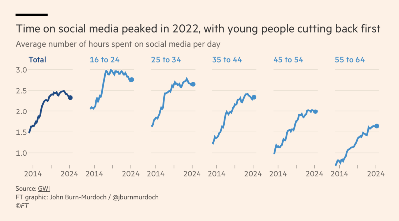 peak-social-media-passing