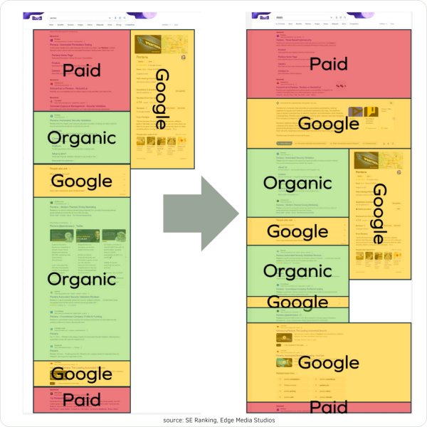 Google SGE
