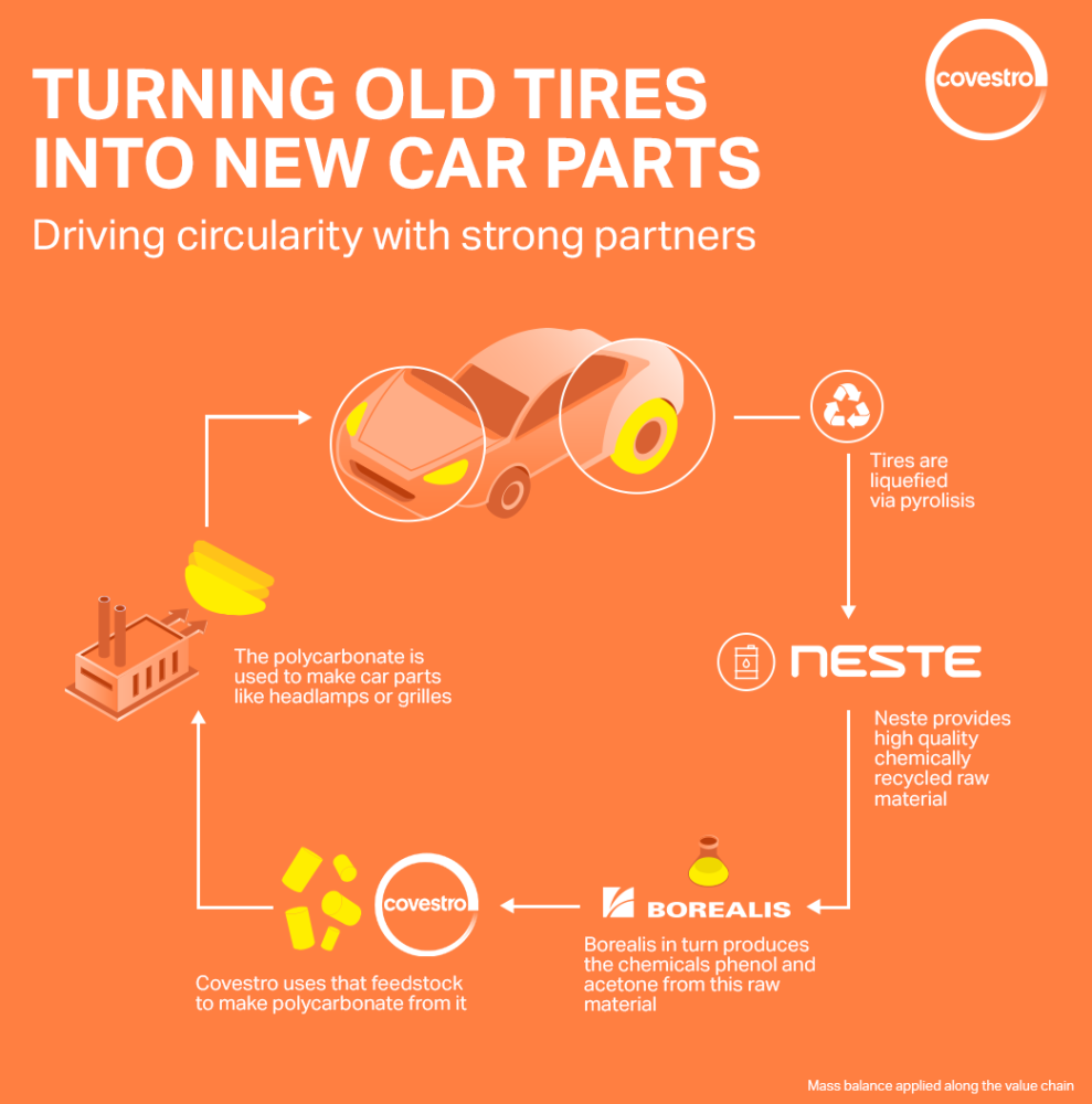 20240611_Infografik_Cov-Old-tires-EN