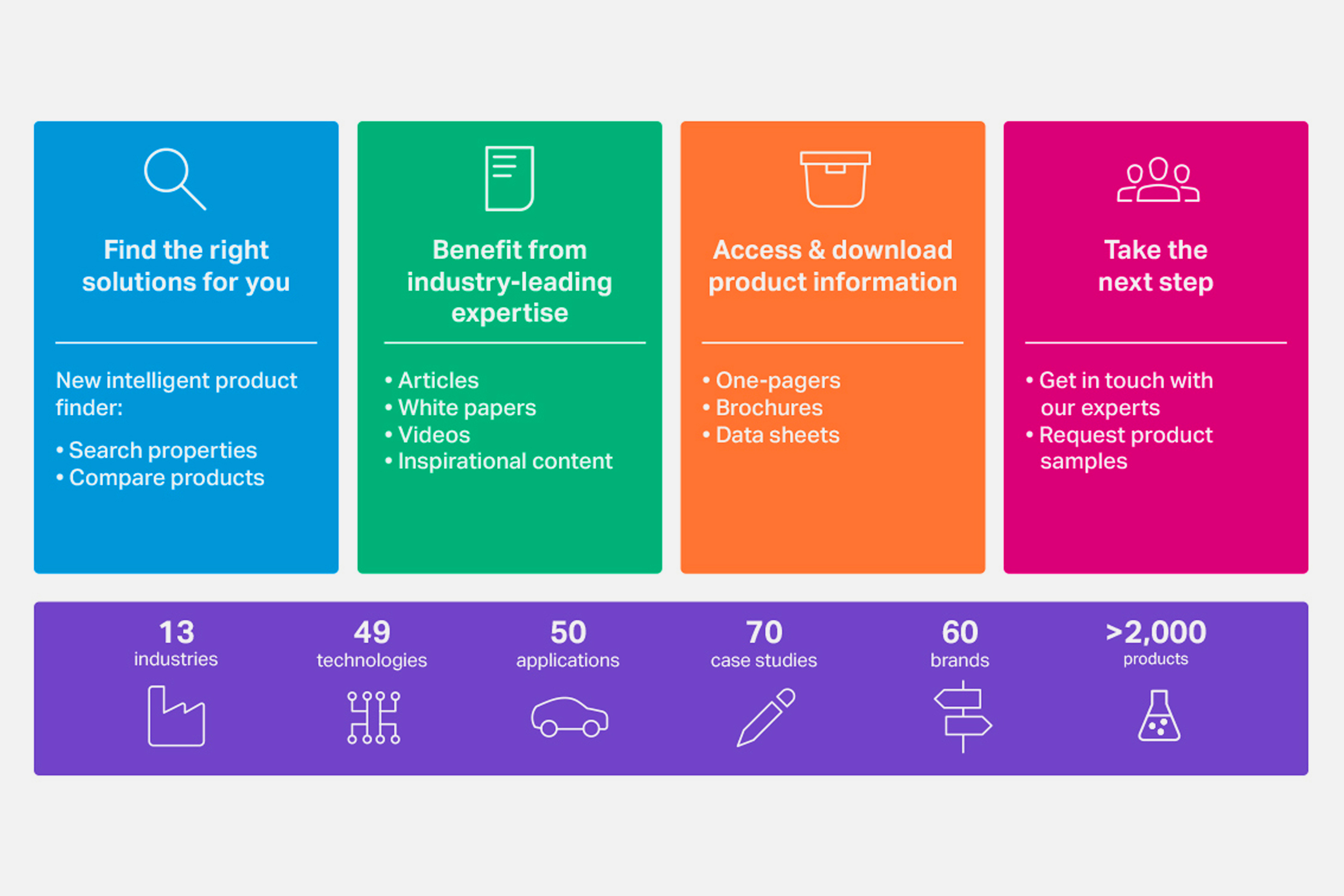 Covestro products in a new light