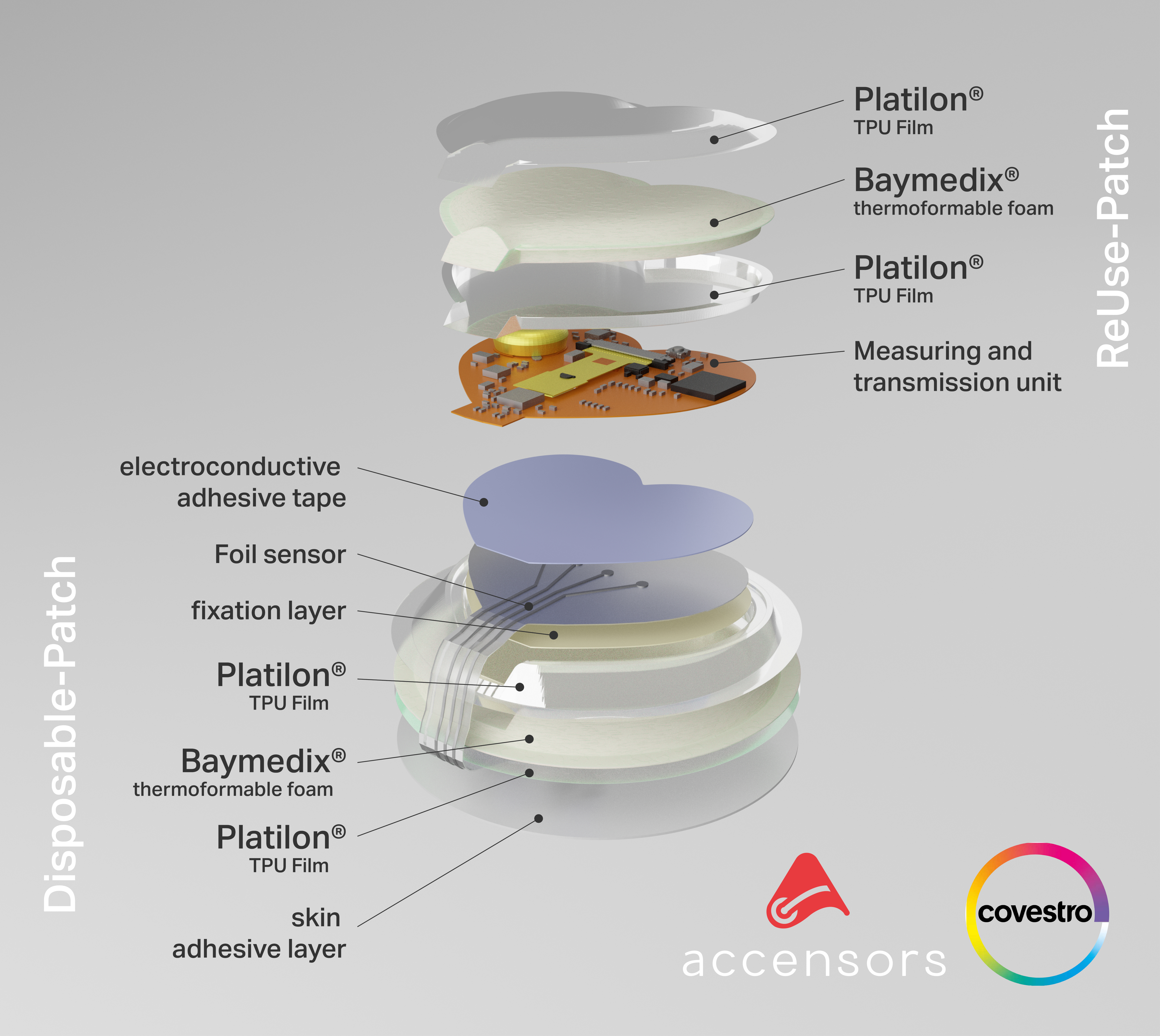 Mobile Patch Reusable smart patches in mini format | Covestro
