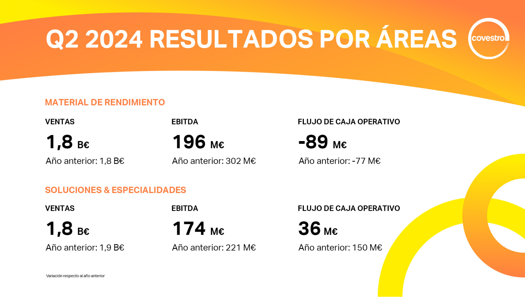 2024Q2 Business-segment_ES