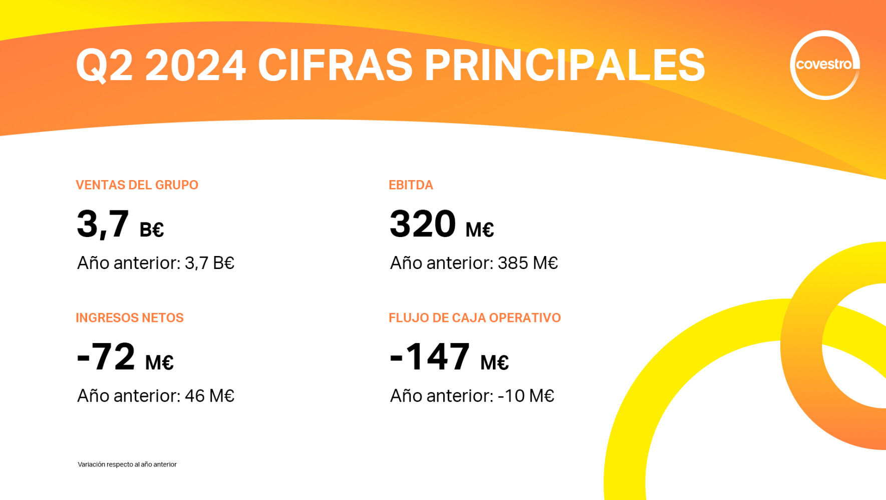 2024 Q2 Key_Figures_ES