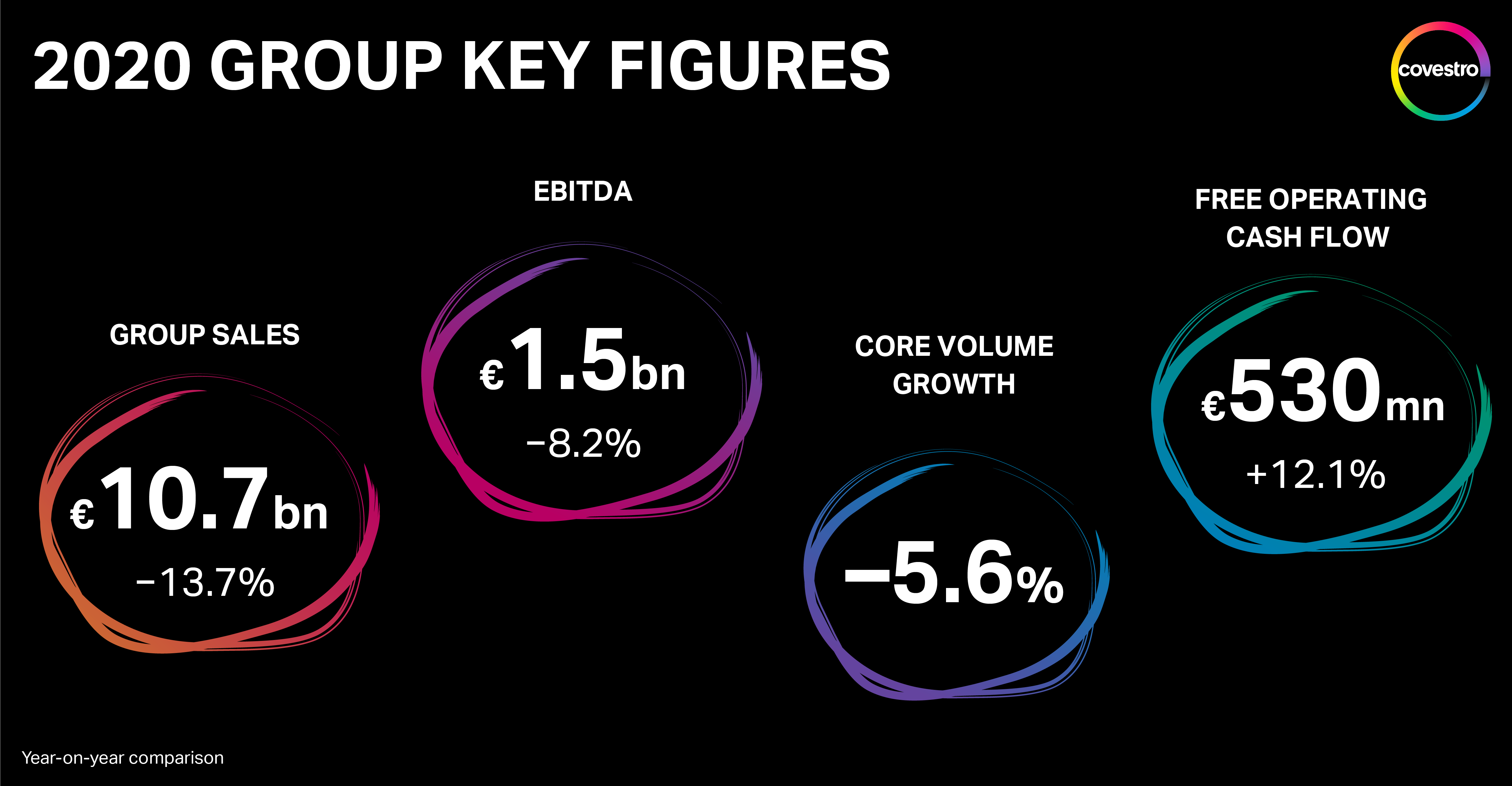 Press Kit FY2020 Results & Covestro Annual Press Conference