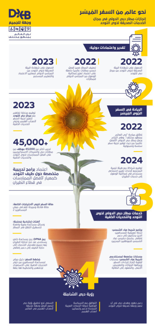 PWD Infographic AR