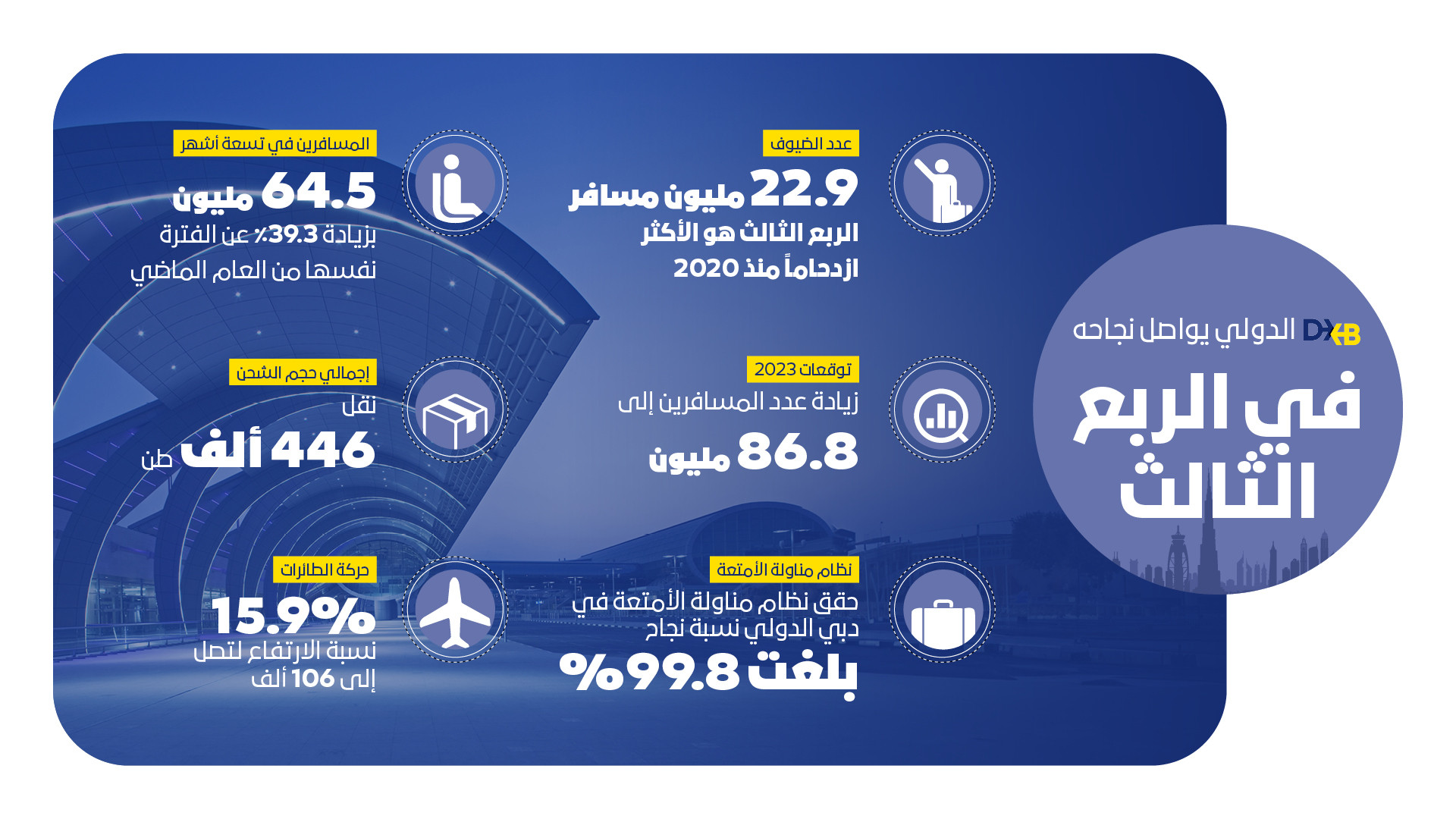 DXB Q3 traffic_AR infographic