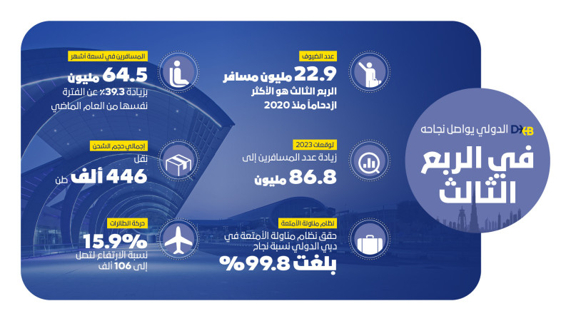 DXB Q3 traffic_AR infographic