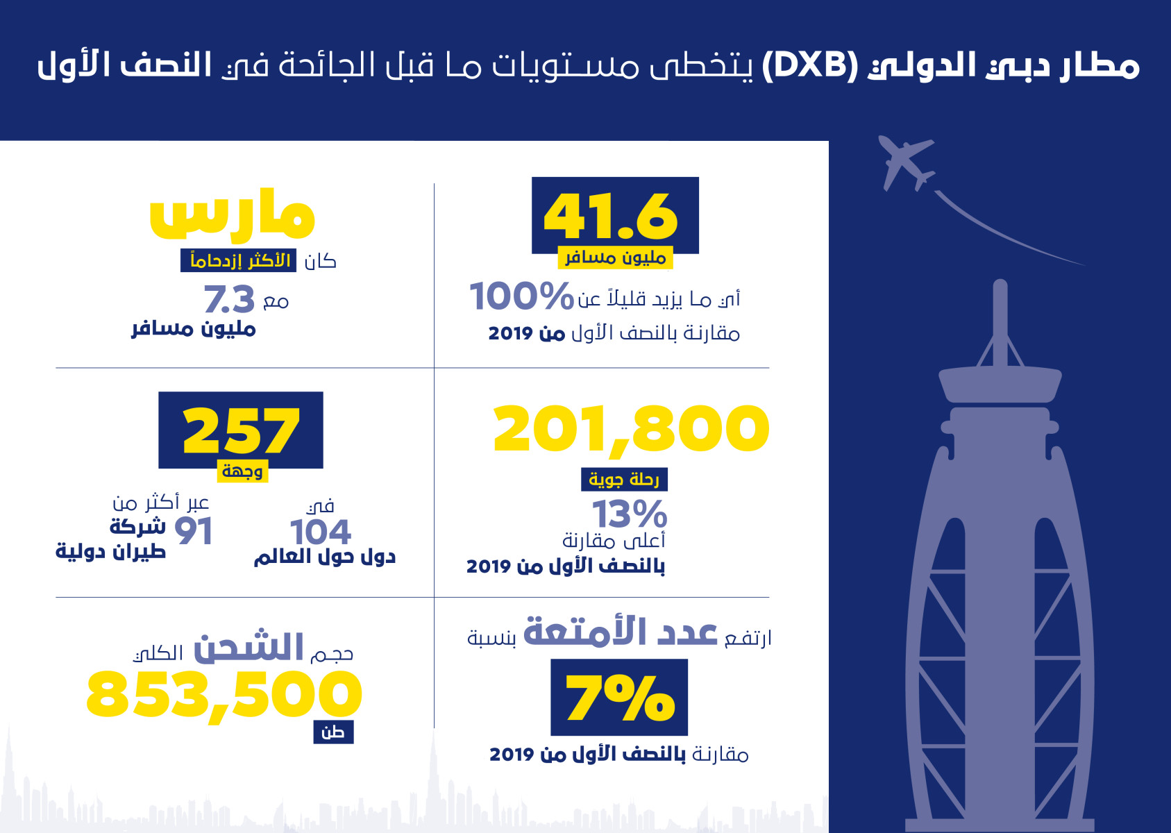 DXB H1 Traffic Infographic