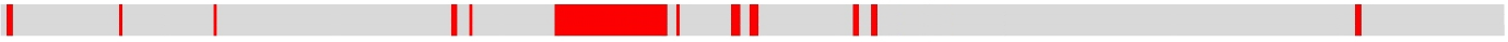 A graphic of surviving pages in the introduction to the drafts reveals which parts of the manuscript are known (in red) and where there are gaps (in grey):