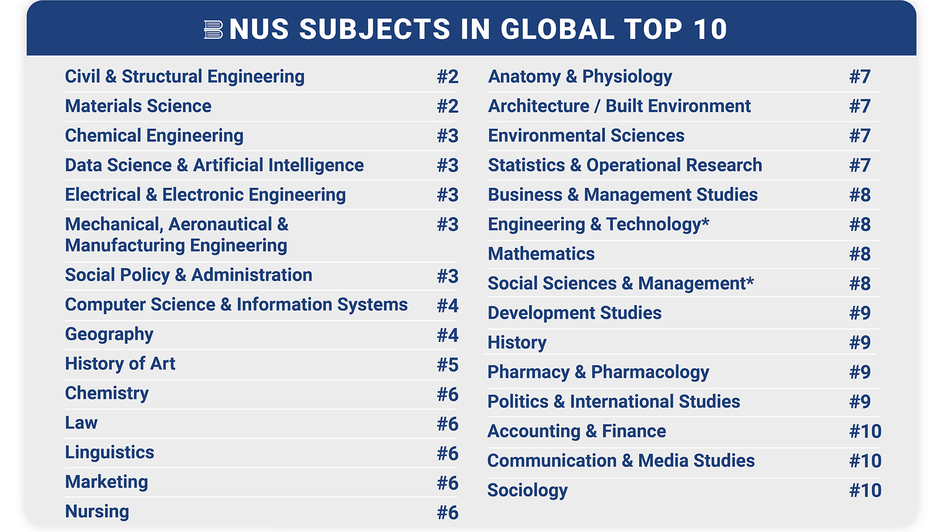 Nit Qs Ranking NUS News - NUS (Chongqing) Research Institute