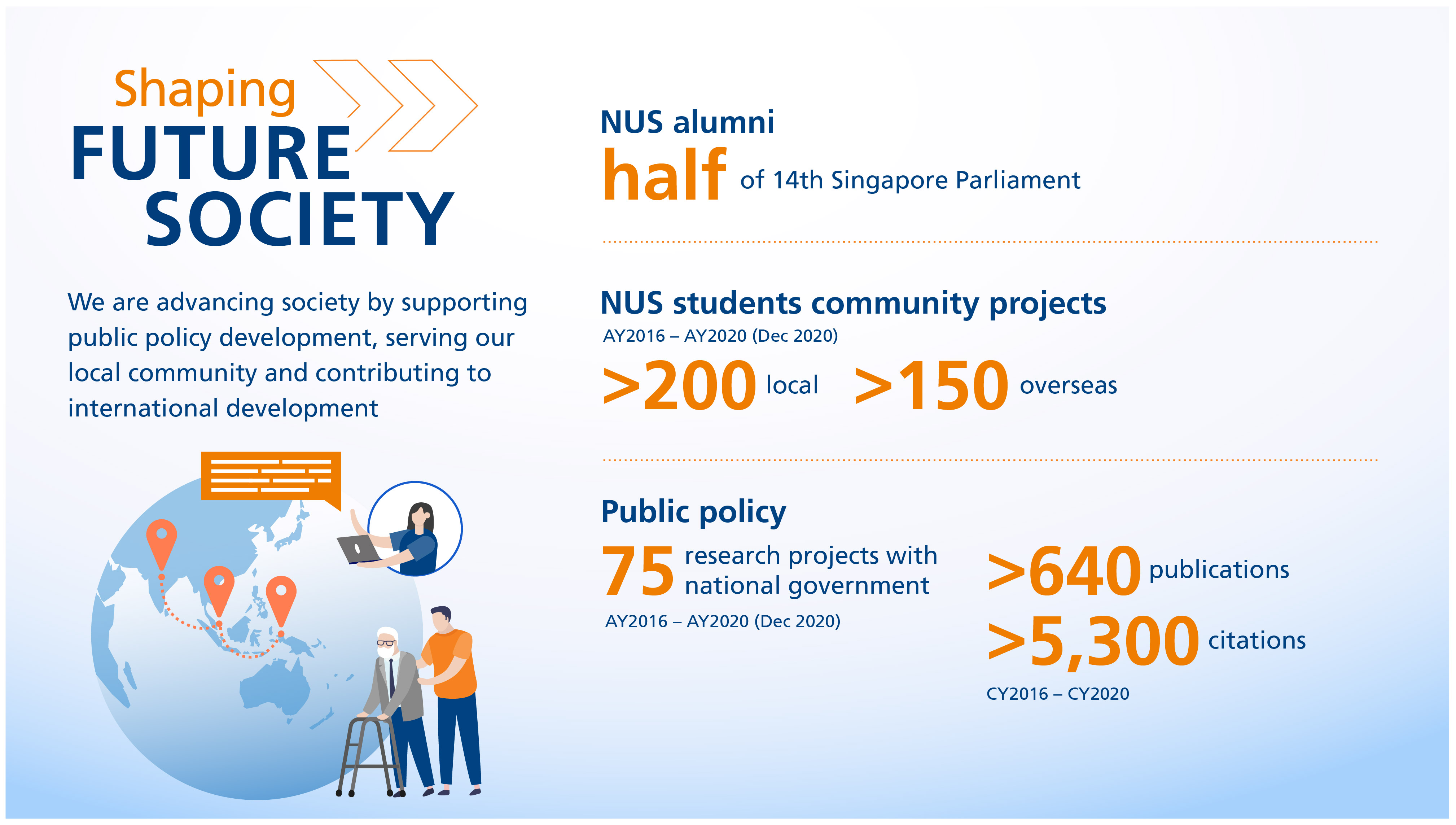 NUS' impact trilogy: talent, solutions, society
