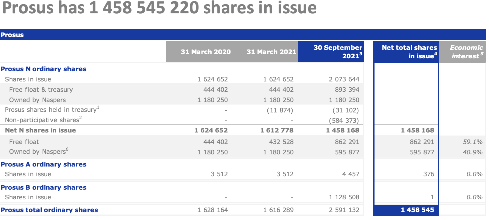 Shareholder Information