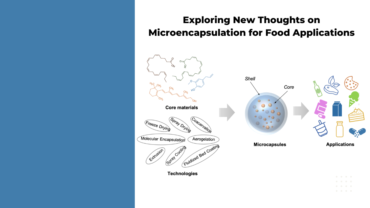 Microencapsulation for Food Applications