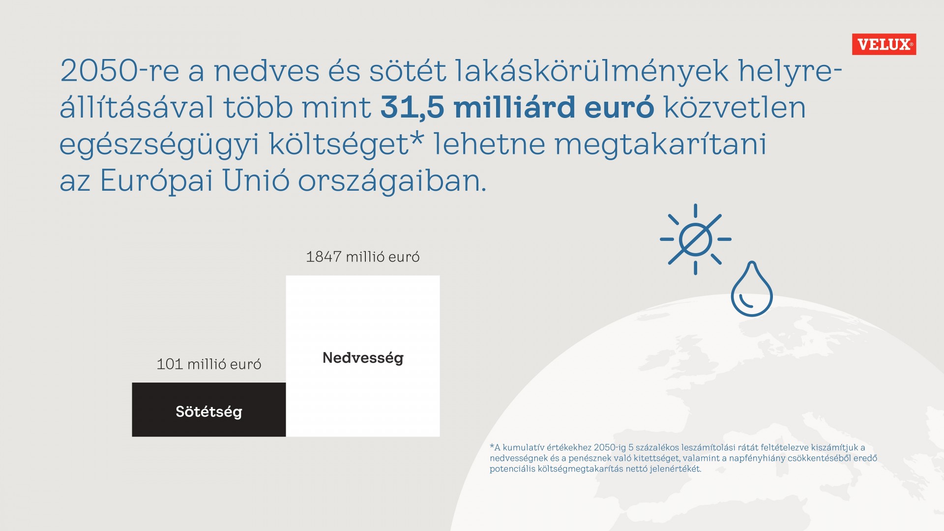 VELUX_HHB_infografika_1