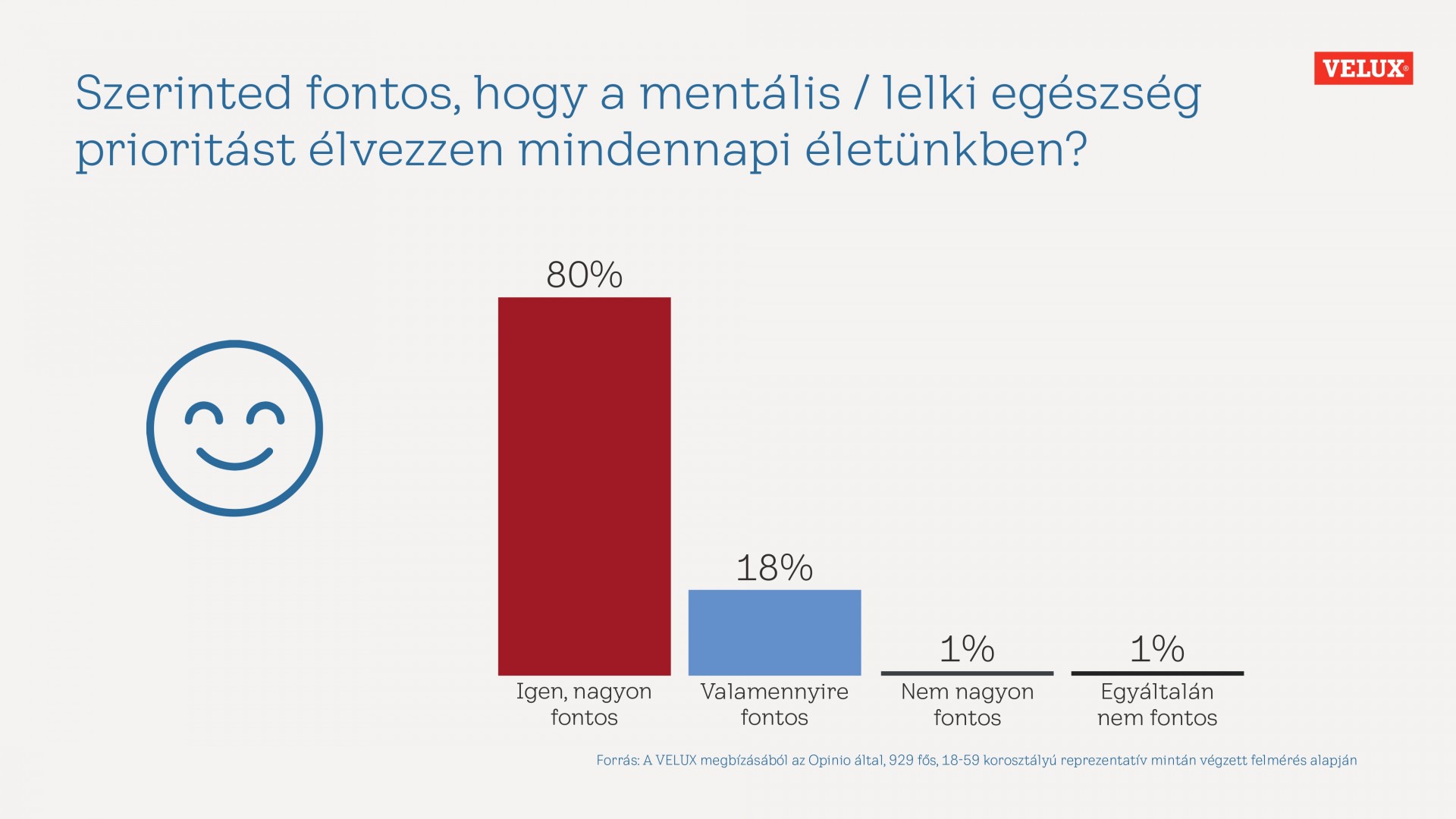 VELUX_mentalis_egeszseg_infografika_3 (1)