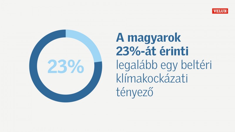 VELUX_HHB2022_HU_infografika (1)