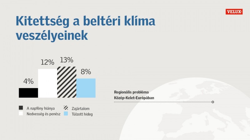 VELUX_HHB2022_HU_infografika (2)