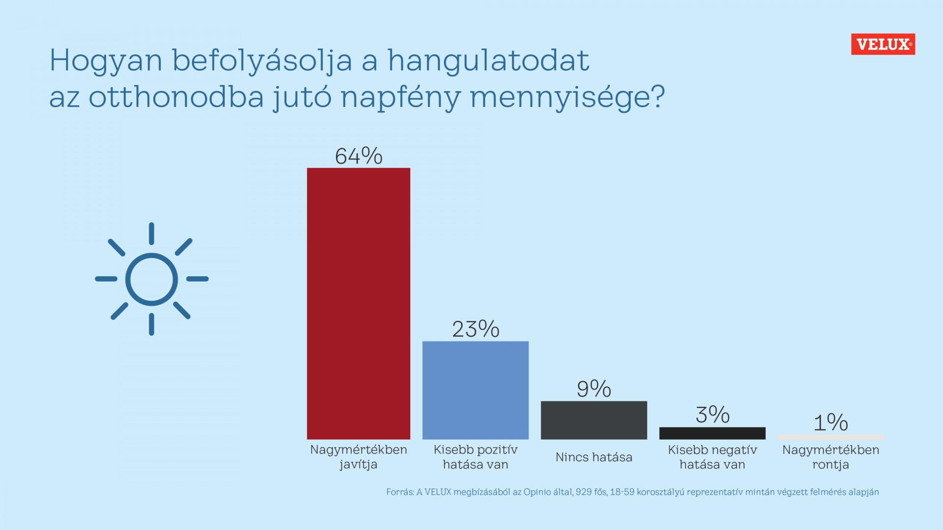 VELUX_mentalis_egeszseg_infografika_2 (1)