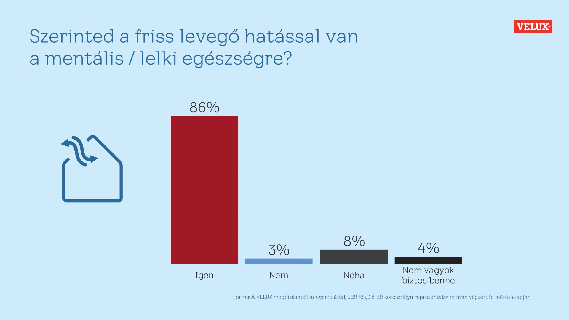 VELUX_mentalis_egeszseg_infografika_1 (1)