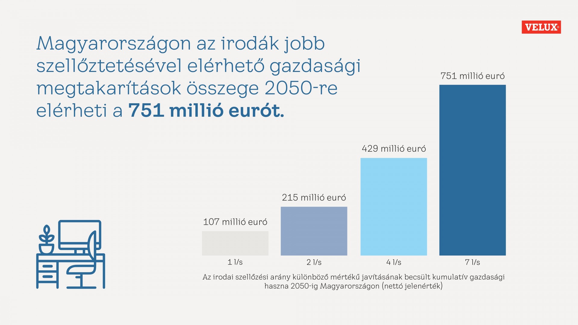 VELUX_HHB_infografika_2