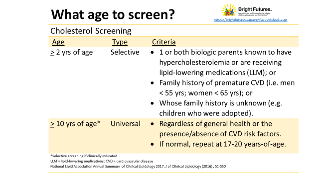 Cholesterol Screening: Your Practice/Your Choice
