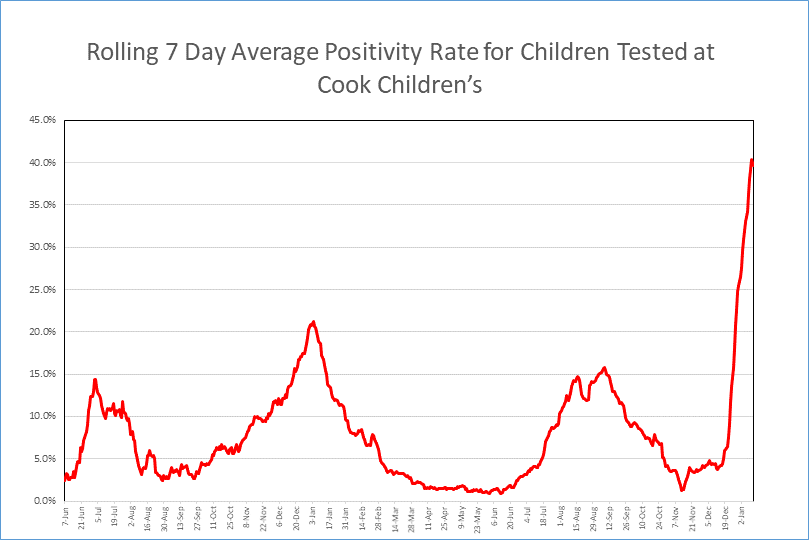 COVID19 Update with Dr. Whitworth Jan. 12, 2022