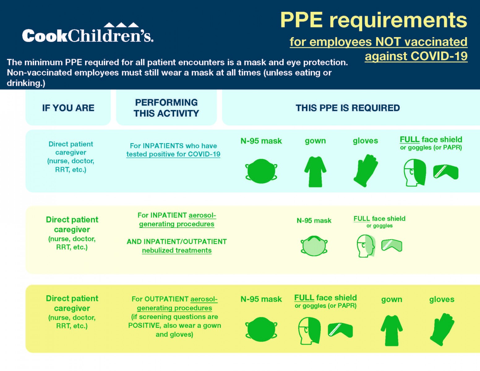 PPE flier - NON-vaccinated employees