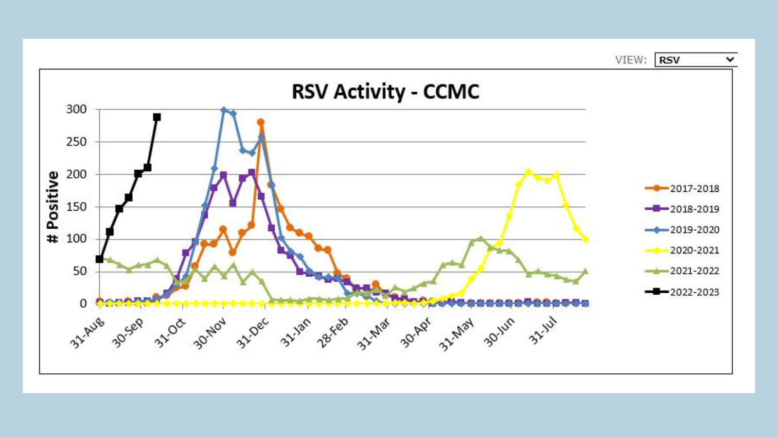 rsvactivity