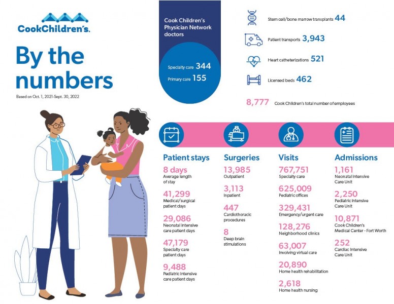 BytheNumbers March 2023 pg2