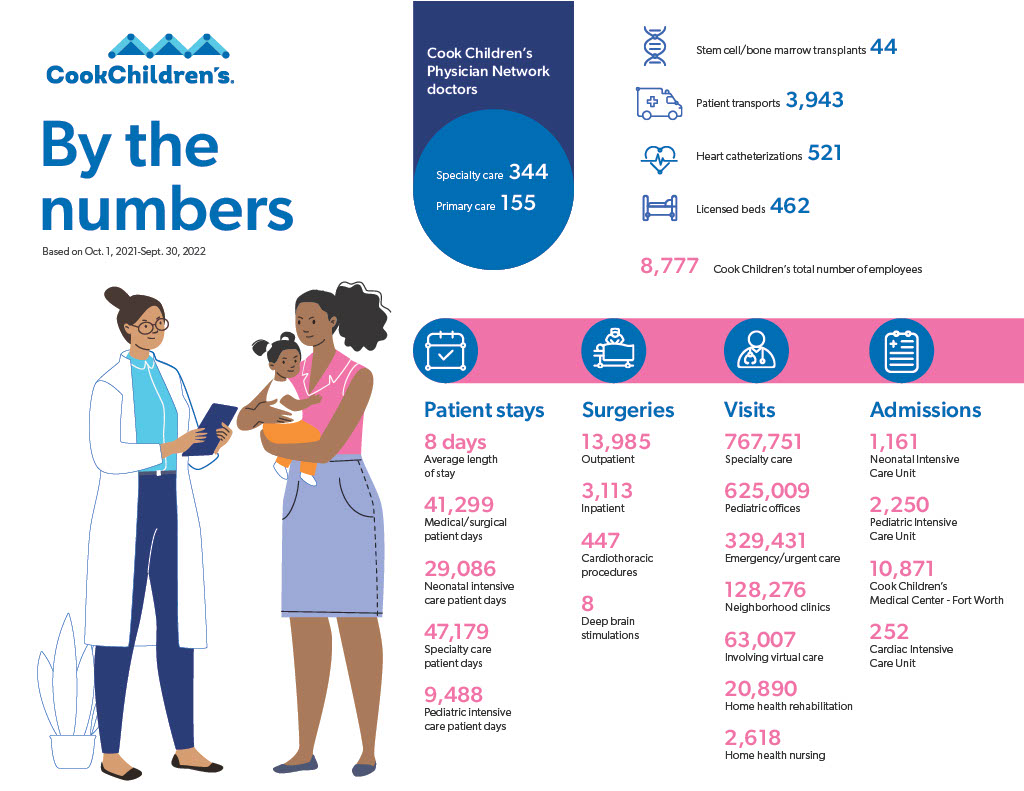 BytheNumbers March 2023 pg2