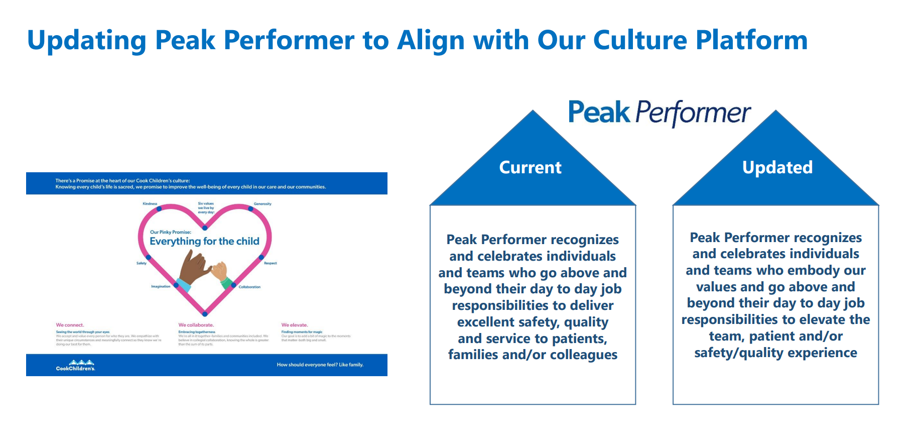 Peak Performer - Newsletter