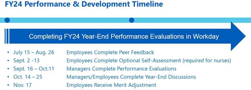 P&D Timeline