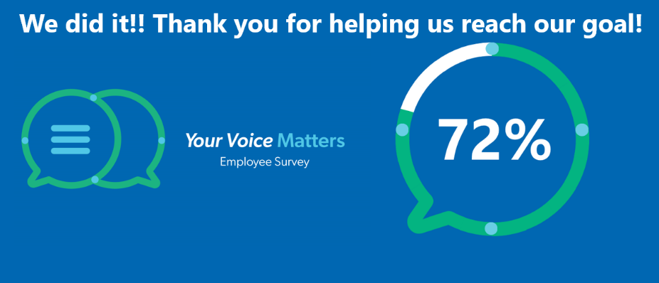 survey