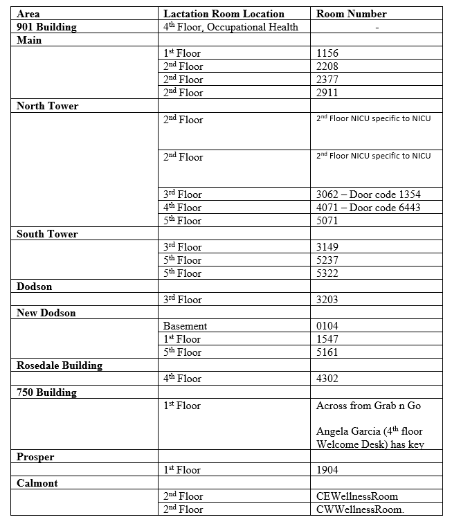 Lactation Rooms Updated 2-25