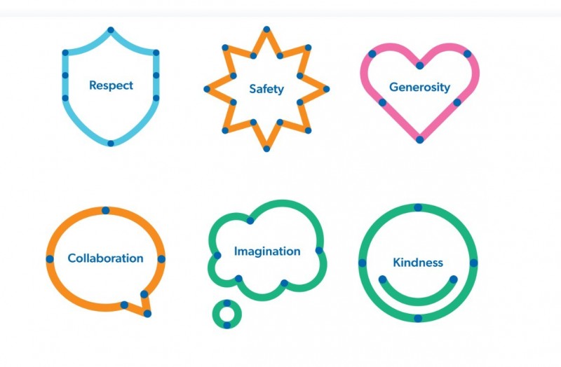 values