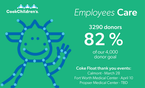 employees care final numbers