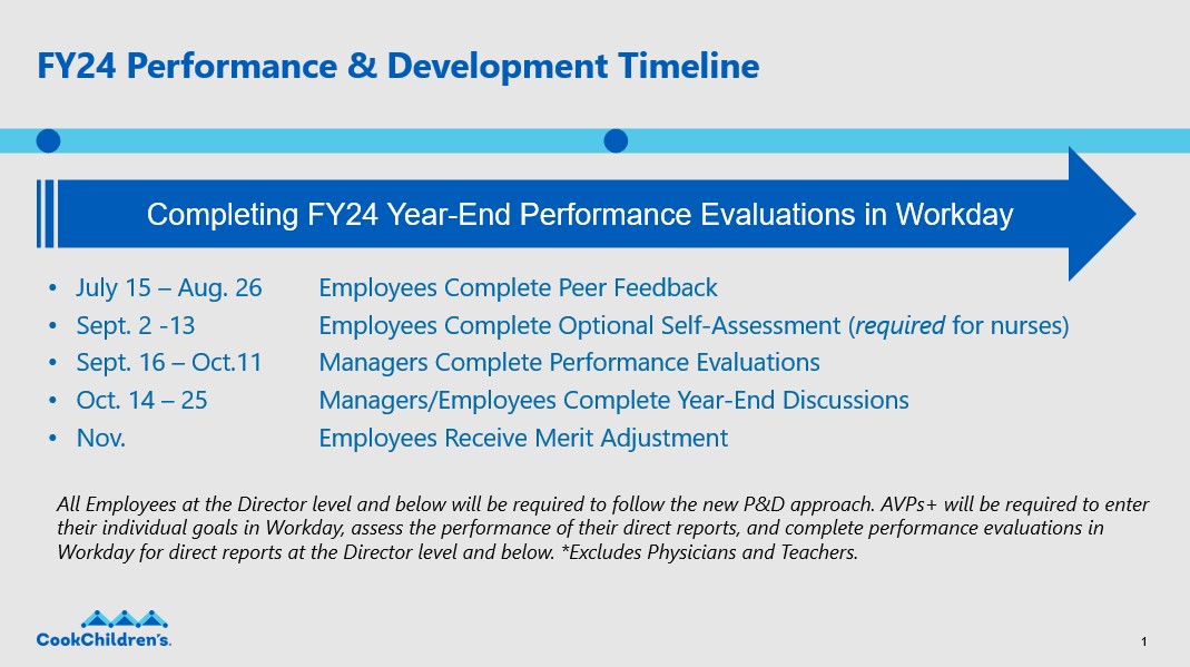 P&D Timeline 