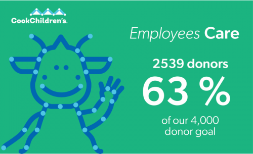 Employees Care 2-15-23