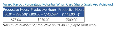careshare Bonus Graphic