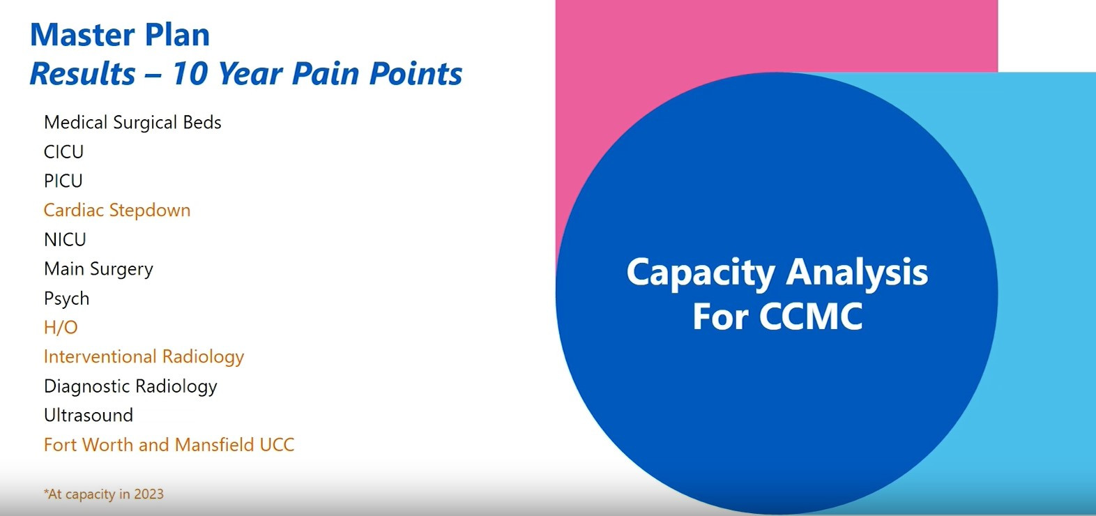 Cook Children's Master Plan Update from Spencer Seals