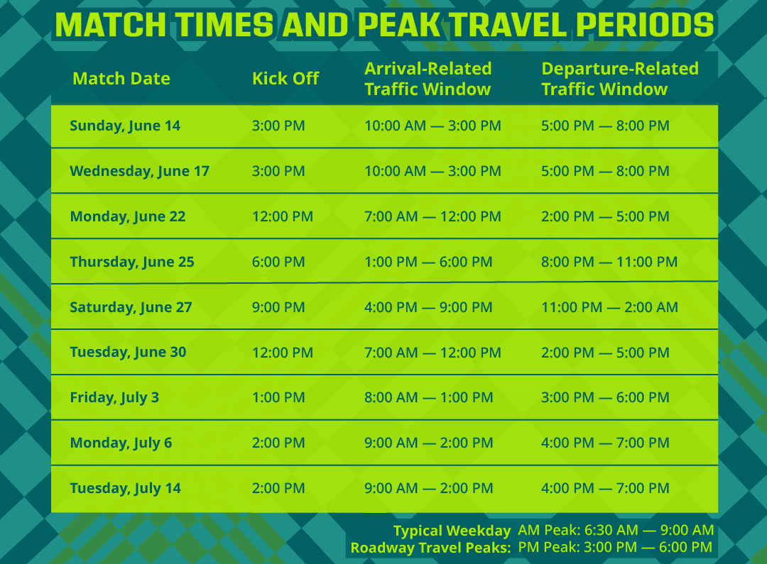 Match Day Table Peak Travel Times