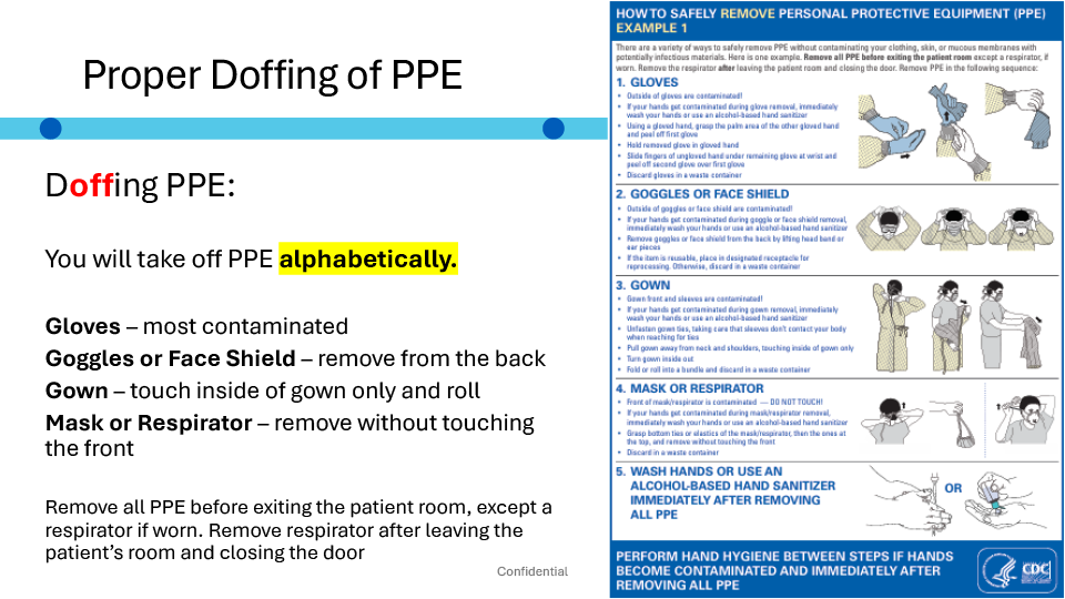 Doffing PPE 2026