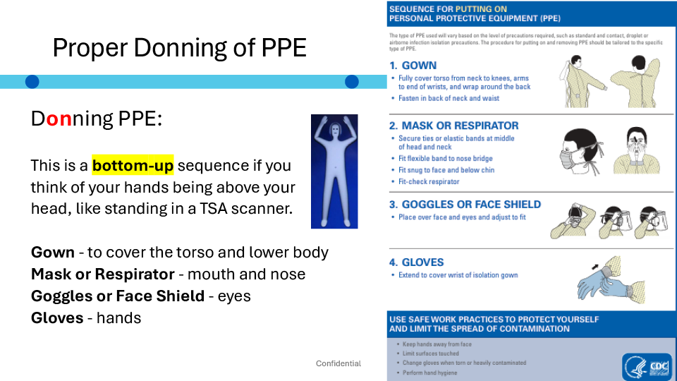 Donning PPE 2026