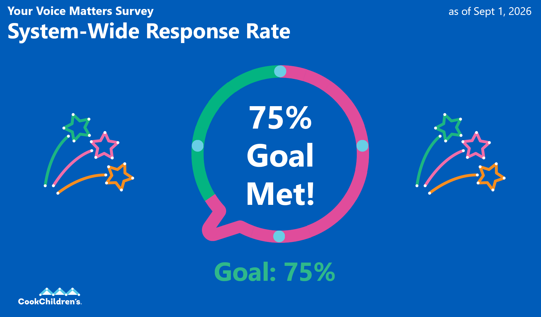 2026 Survey Goal Met